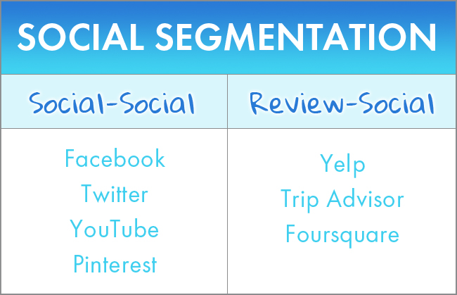 Social Segmentation